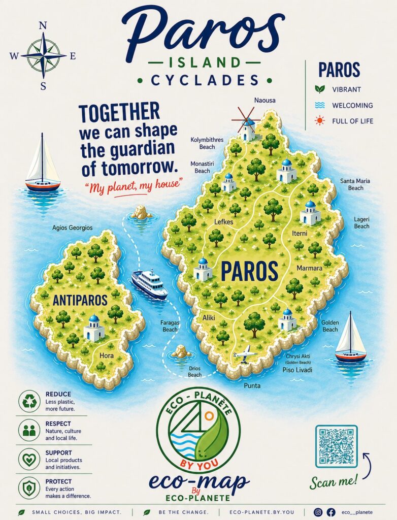 Eco map “Paros”